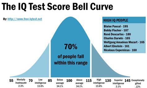 iq test results meaning